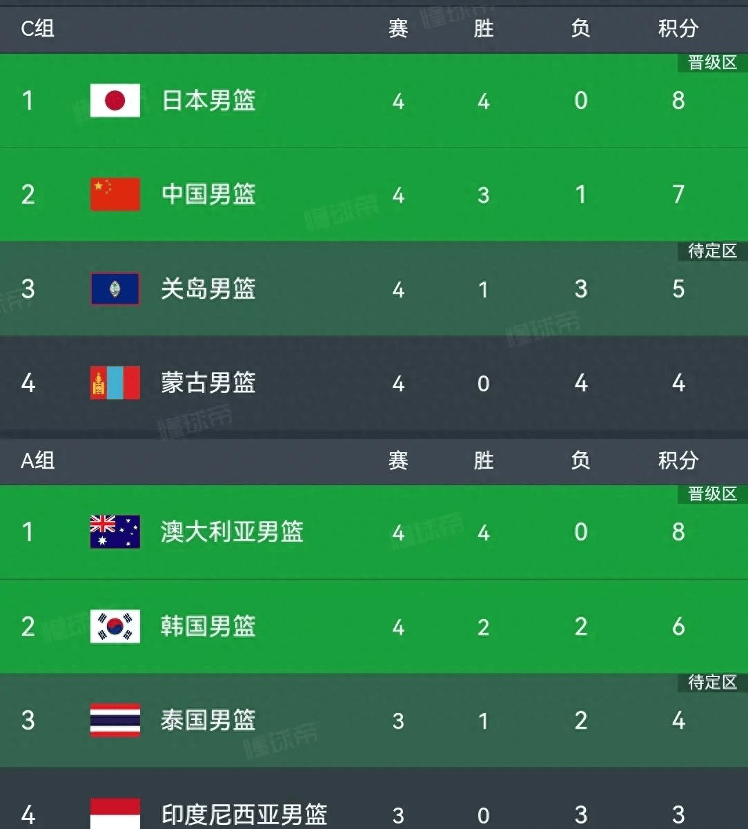 亚洲篮球决赛在即，各队备战情况如何？的简单介绍